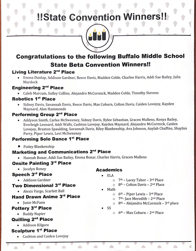 Buffalo Middle School Wayne County BETA Winners